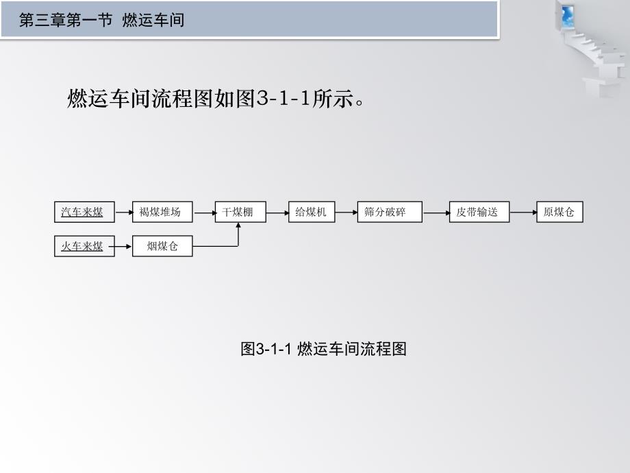 热电厂工艺流程._第4页