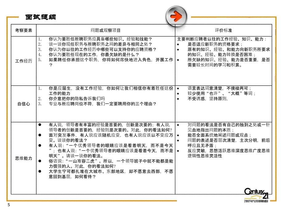 招聘渠道解析及面试技巧(新.2013.6.20)剖析_第5页