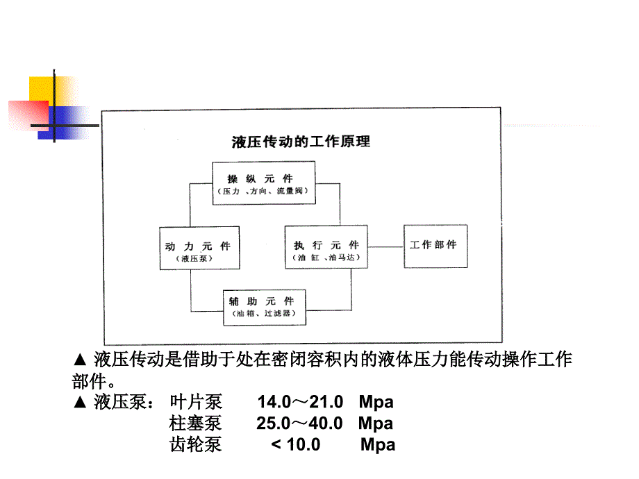 液压油介绍解读_第3页