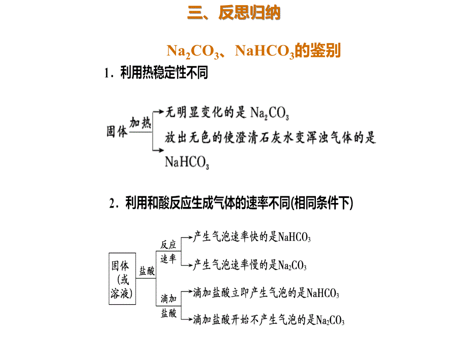 2020年高考化学一轮复习考点《3.1.3 两种重要的钠盐：碳酸钠、碳酸氢钠》_第4页