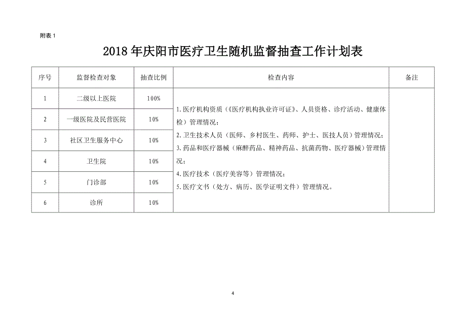 2018年庆阳医疗卫生随机监督抽查计划_第4页