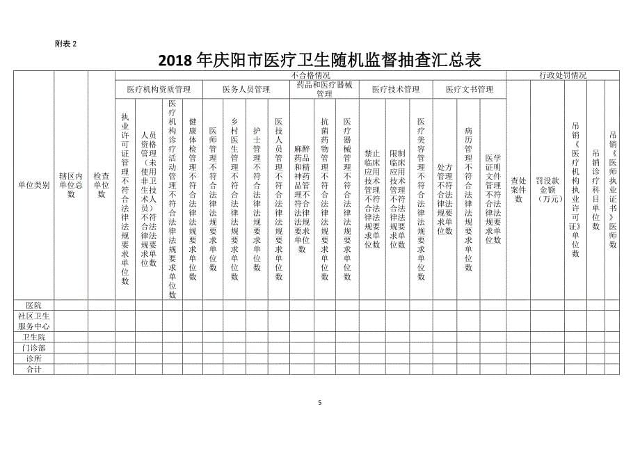 2018年庆阳医疗卫生随机监督抽查计划_第5页