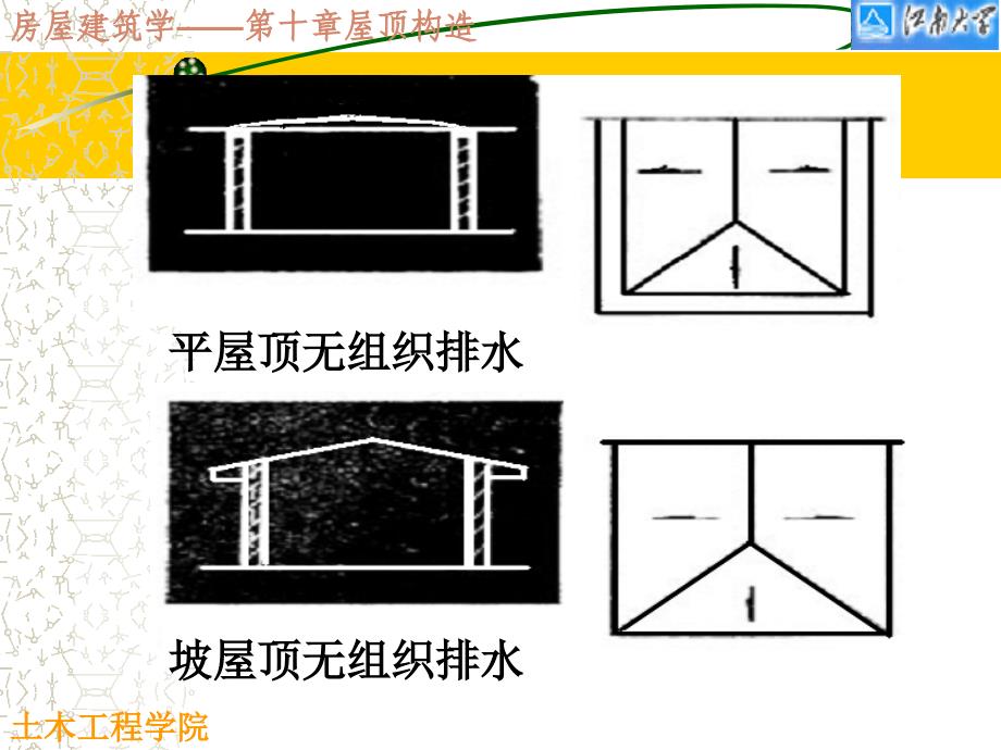 屋顶排水设计教材_第2页