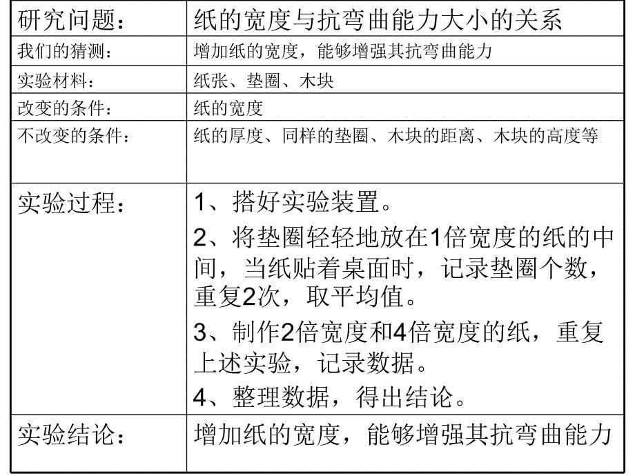 科学六年级上册第二单元《形状与结构》单元复习汇编_第5页