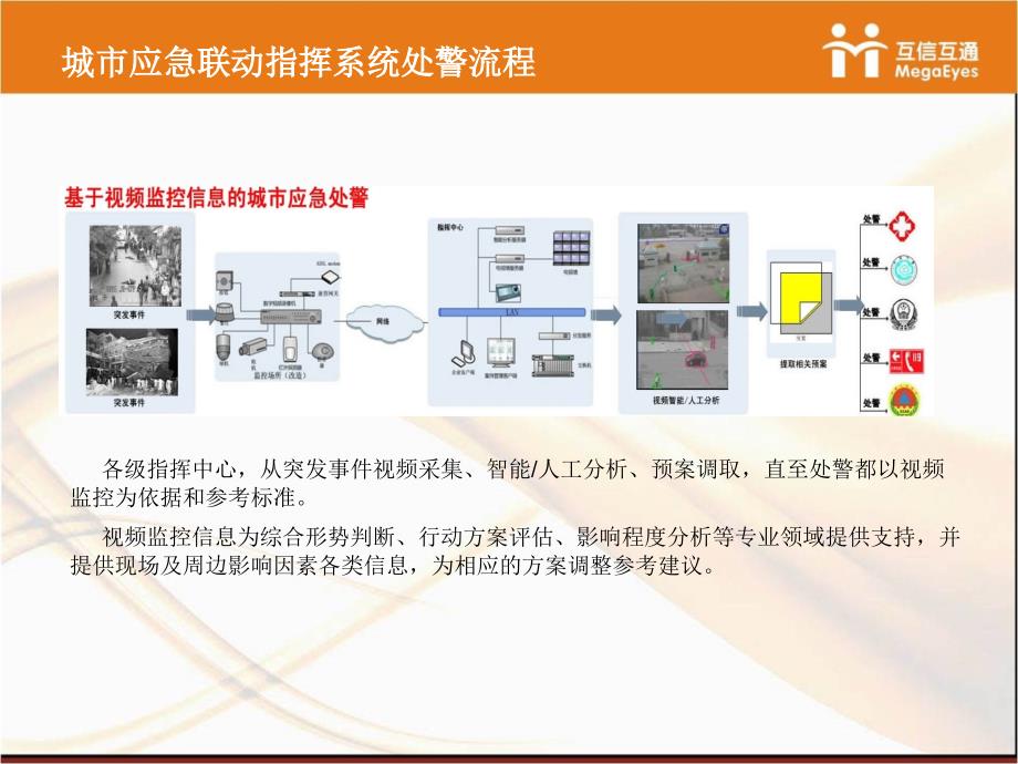 基于视频监控的城市应急联动指挥系统教材_第4页