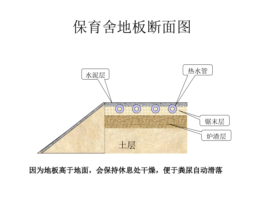 猪舍设计图(经典)剖析_第3页