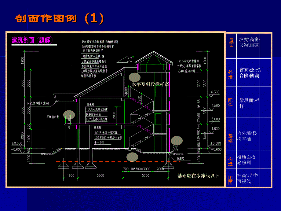 一级注册建筑师(建筑技术作图)经验交流解读_第4页