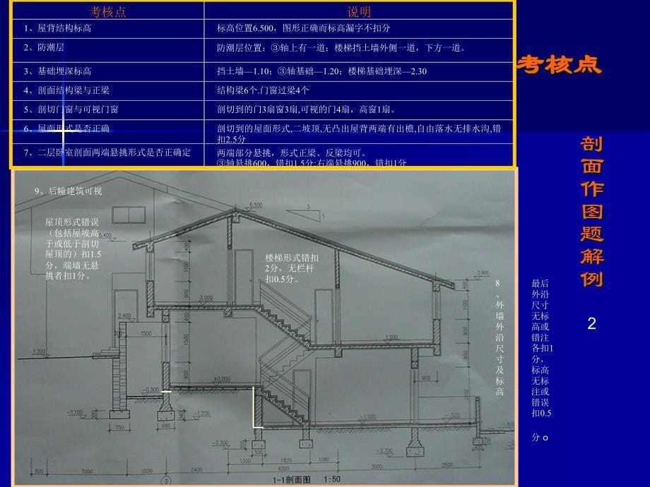 一级注册建筑师(建筑技术作图)经验交流解读_第5页