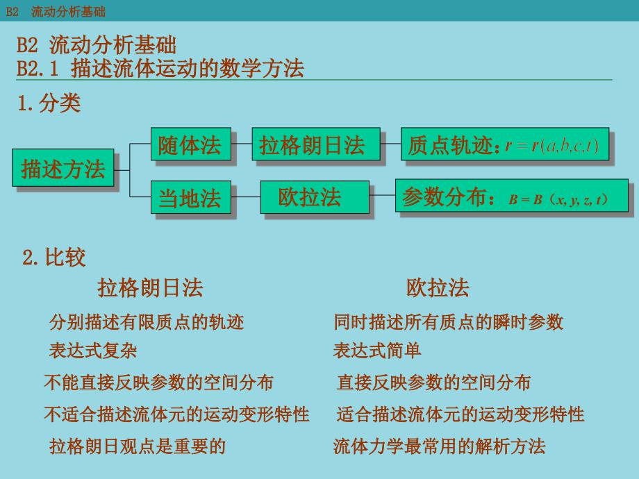 第二章 流动基础_第2页