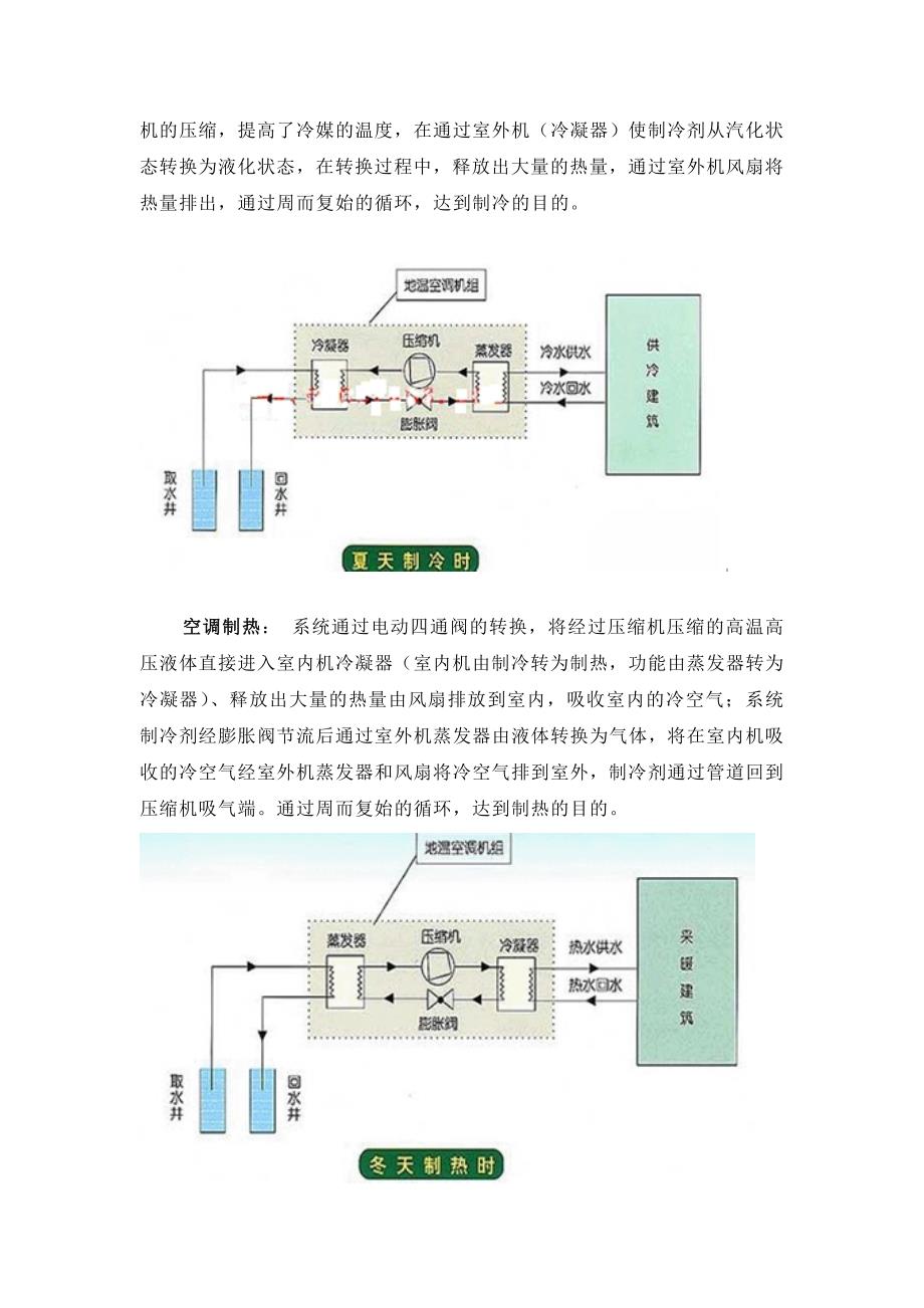 中央空调设备实验室实习报告解读_第4页