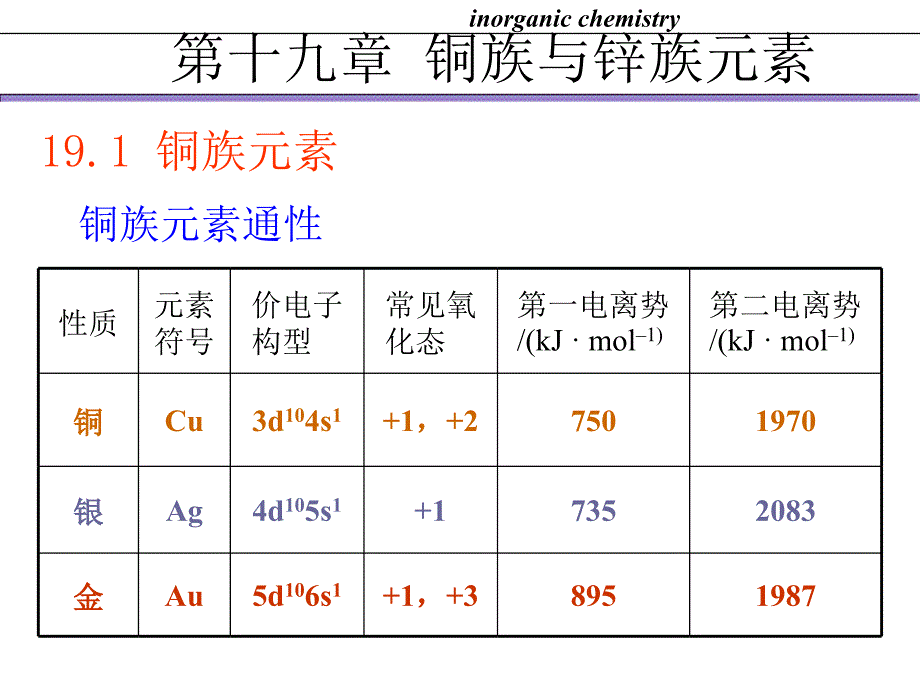 无机化学_18铜族与锌族元素剖析_第1页