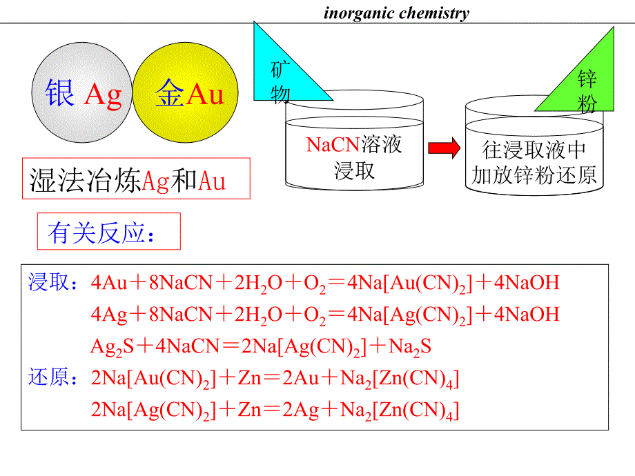 无机化学_18铜族与锌族元素剖析_第4页