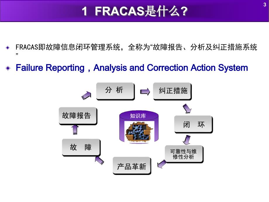 可靠性信息闭环管理系统Fracas_第3页