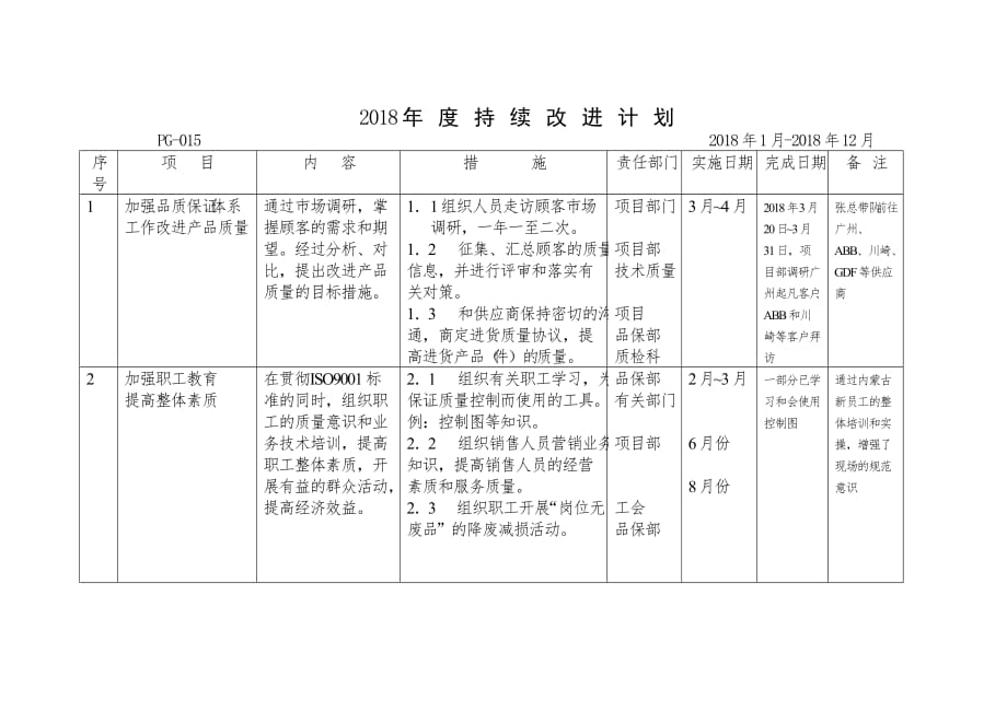 PG-015-持续改进计划2018_第1页