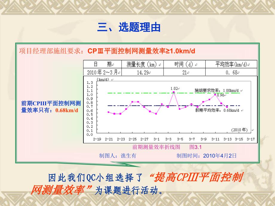 指令性 中铁一局五-提高CPⅢ平面控制网测量效率(中铁一局)解读_第4页