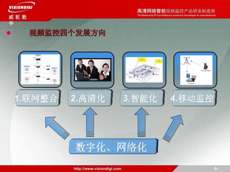 威乾网络视频监控系统解决方案剖析_第5页