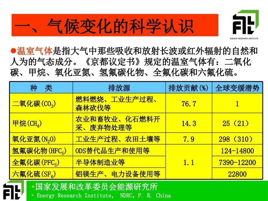 我国应对气候变化及发展低碳经济的形势与对策教材_第5页