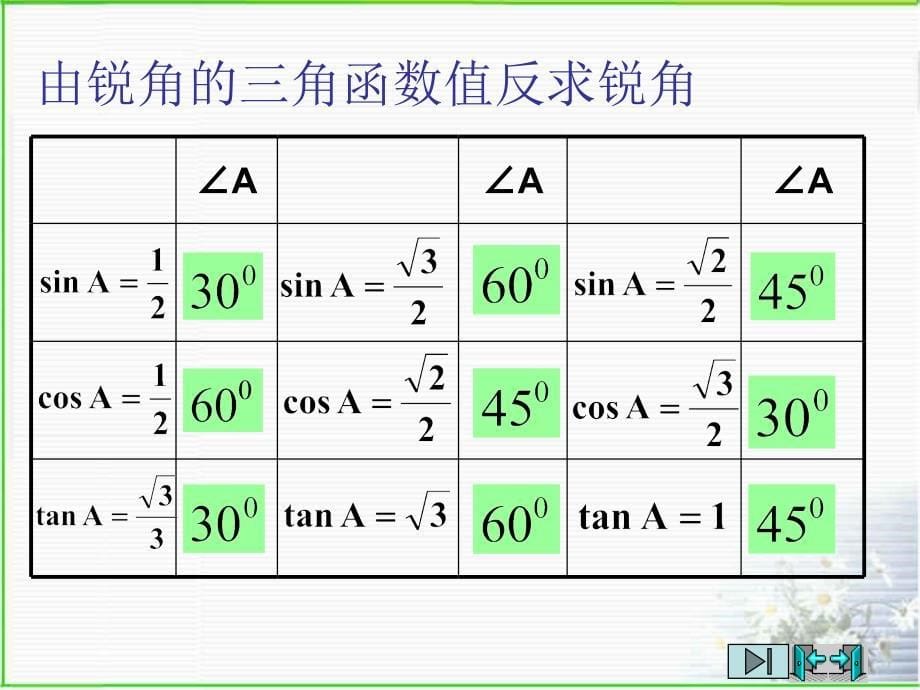 三角函数的有关计算解直角三角形_第5页