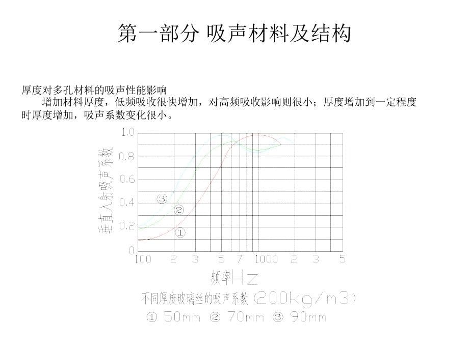 吸声、隔声材料及结构讲解_第5页