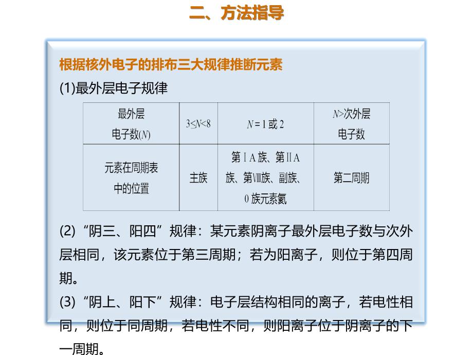 2020年高考化学一轮复习考点《指导1　依据原子结构特点推断元素》_第3页