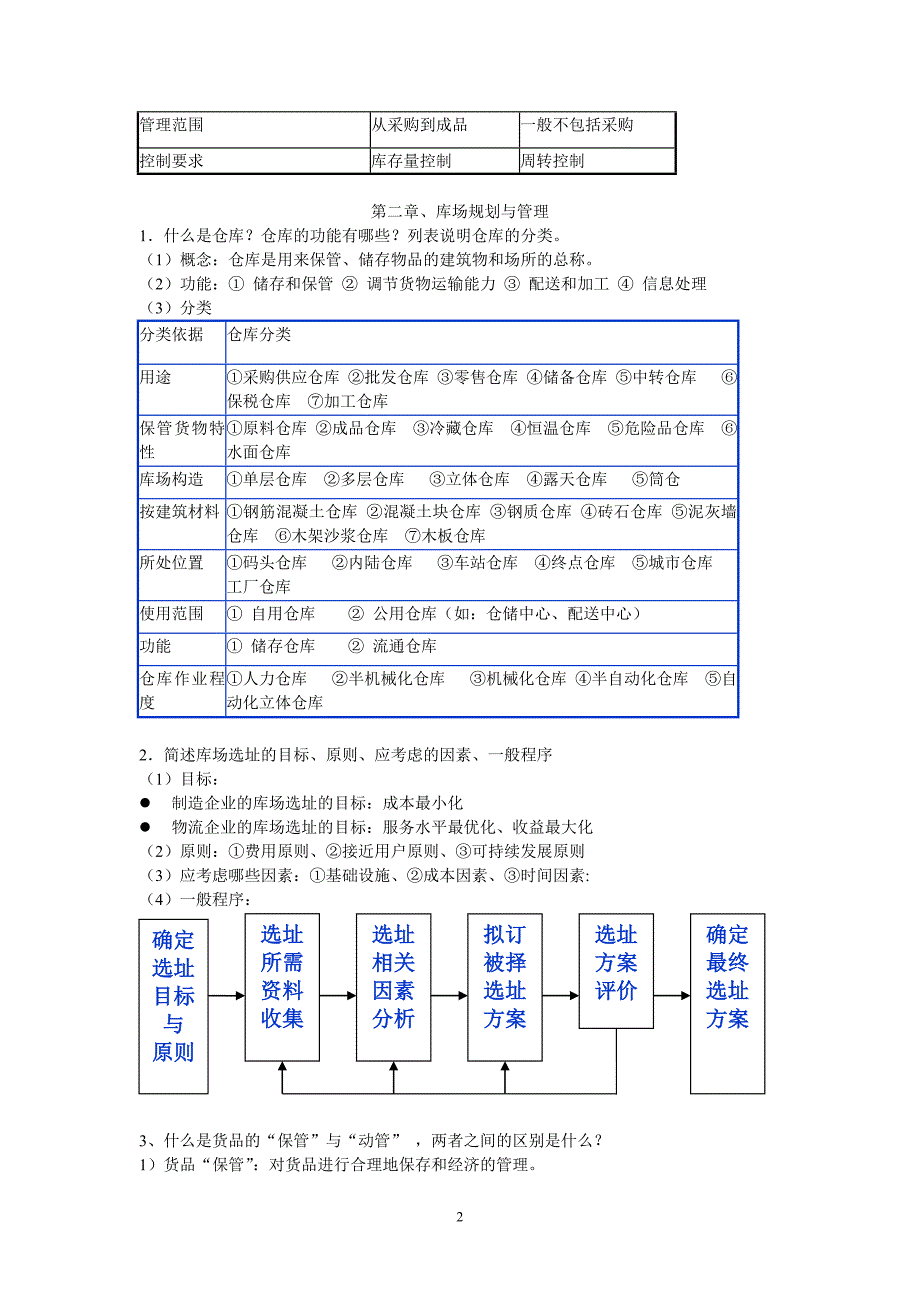 现代仓储与配送管理复习思考题及答案讲解_第2页