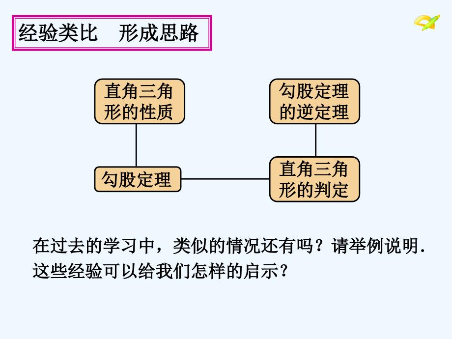 人教版数学初二下册平行四边形的判定定理第一节_第4页