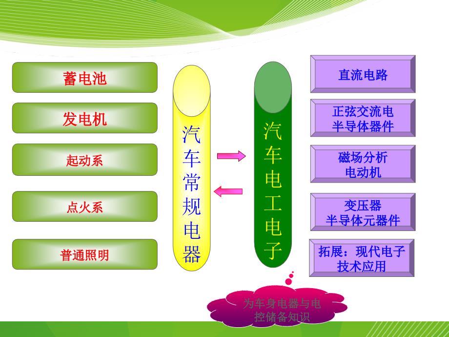 项目2蓄电池讲解_第2页