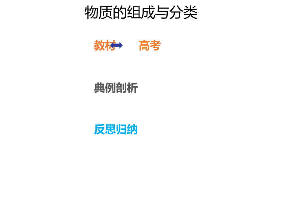 2020年高考化学一轮复习考点《2.1.1 物质的组成与分类》_第1页