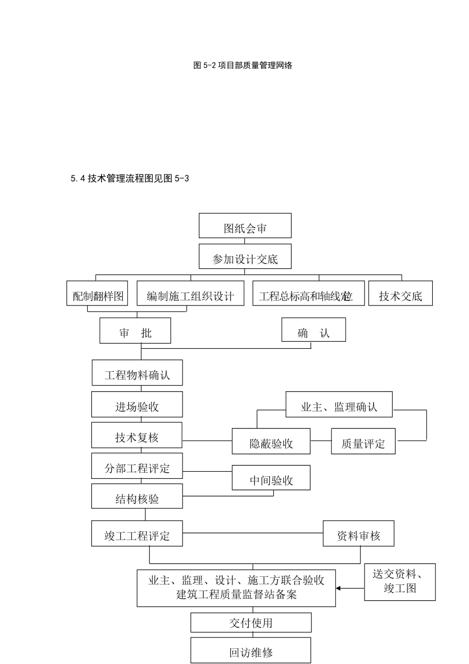 5项目部及主要技术人员配置_第4页