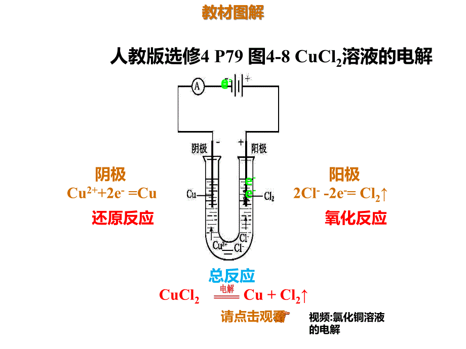 2020年高考化学一轮复习考点《6.3.1 电解原理》_第2页