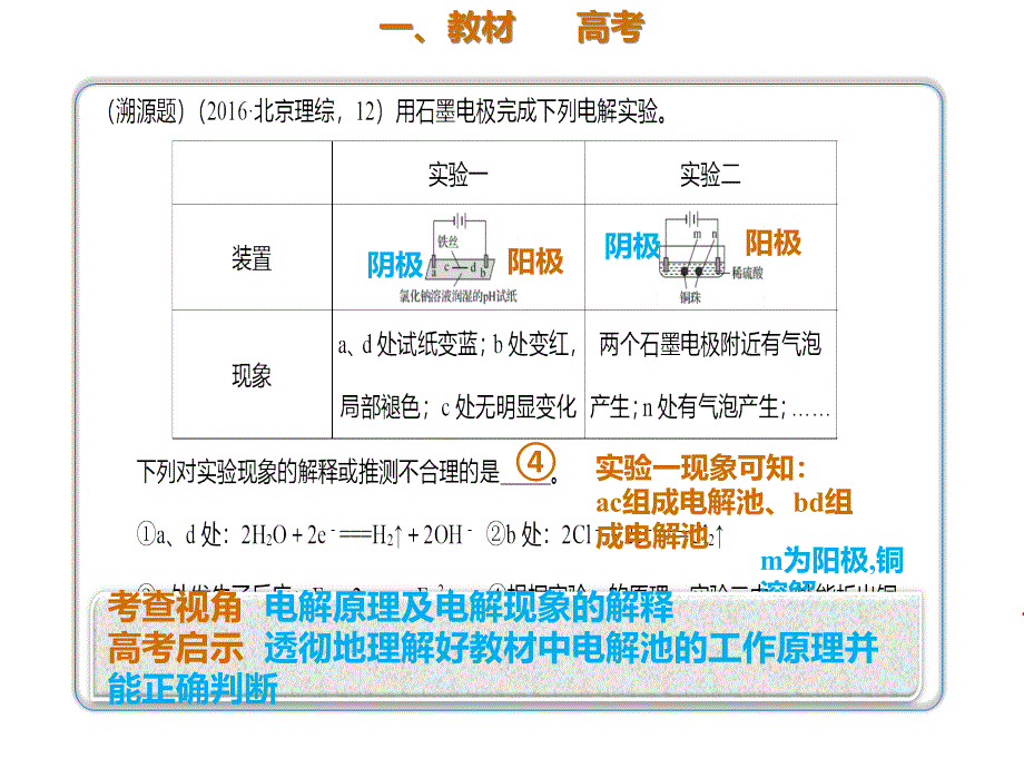 2020年高考化学一轮复习考点《6.3.1 电解原理》_第3页