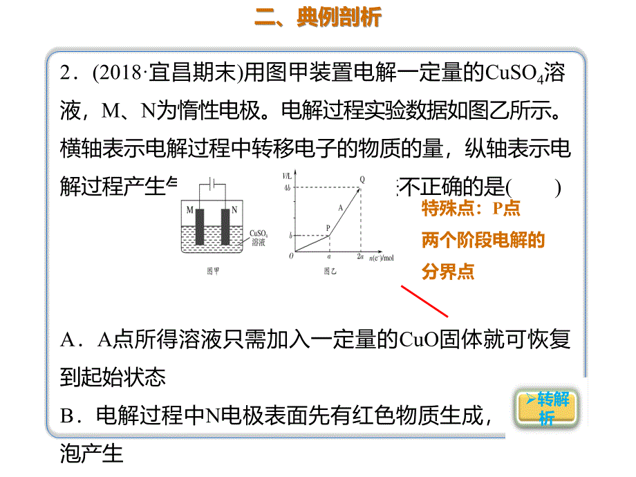 2020年高考化学一轮复习考点《6.3.1 电解原理》_第4页