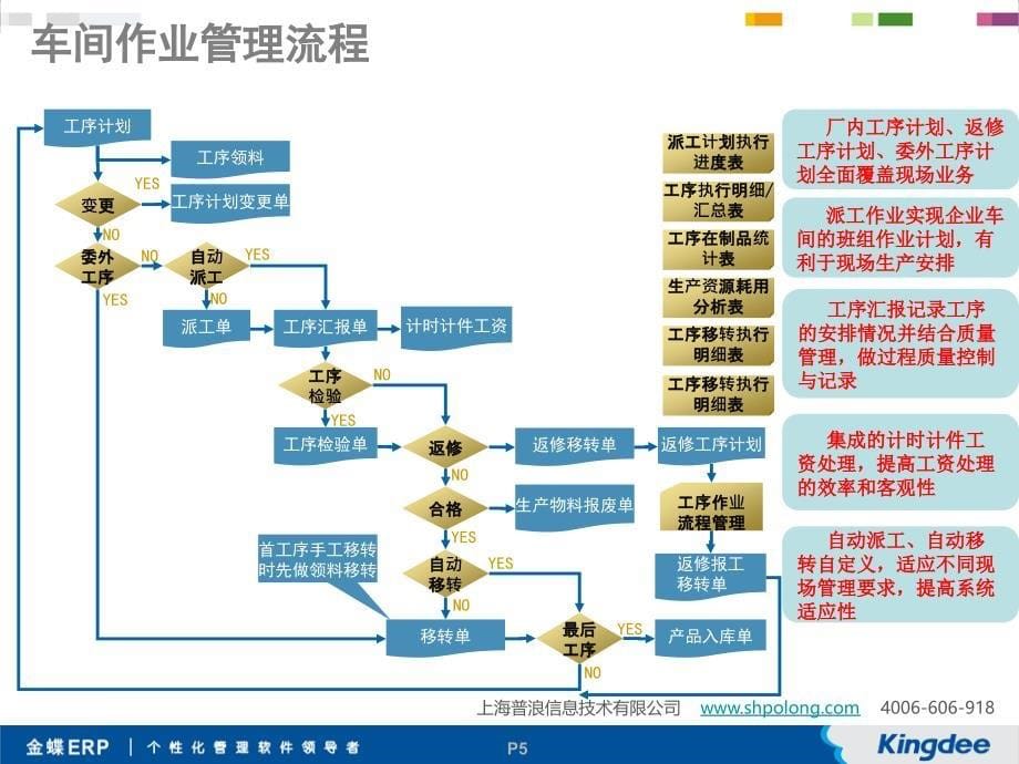 金蝶国际软件集团的介绍_上海普浪信息技术有限公司_第5页