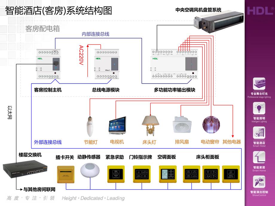 智能酒店客房控制系统._第3页