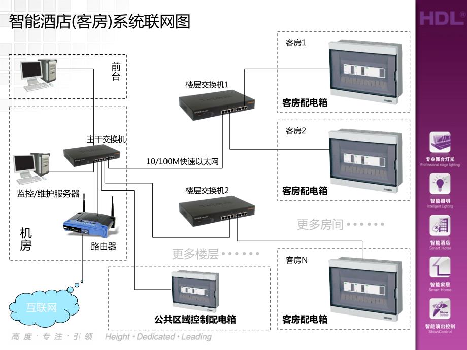 智能酒店客房控制系统._第4页