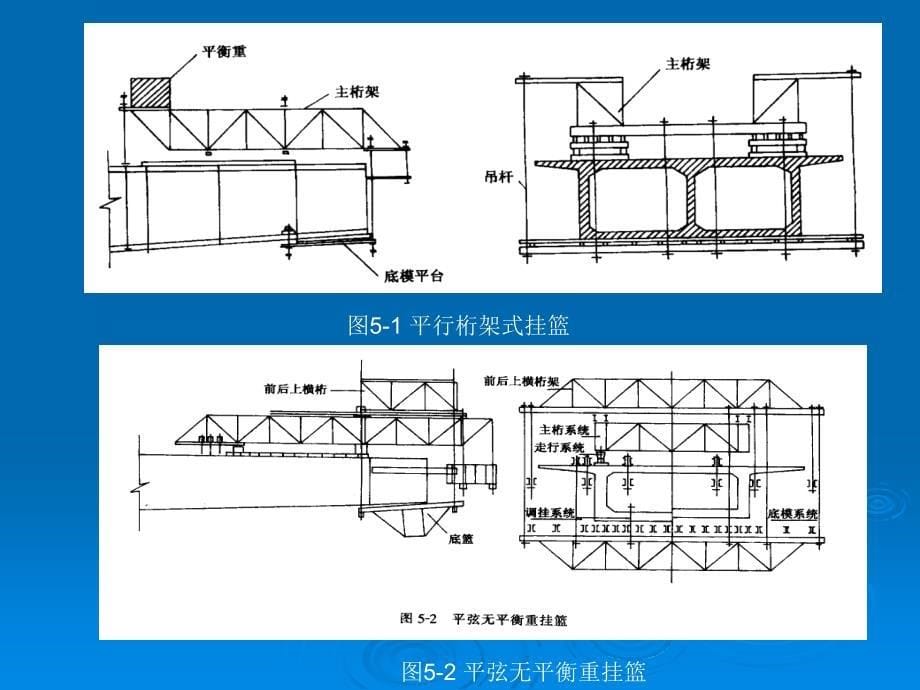 预应力混凝土连续梁桥悬臂浇筑施工知识讲座._第5页