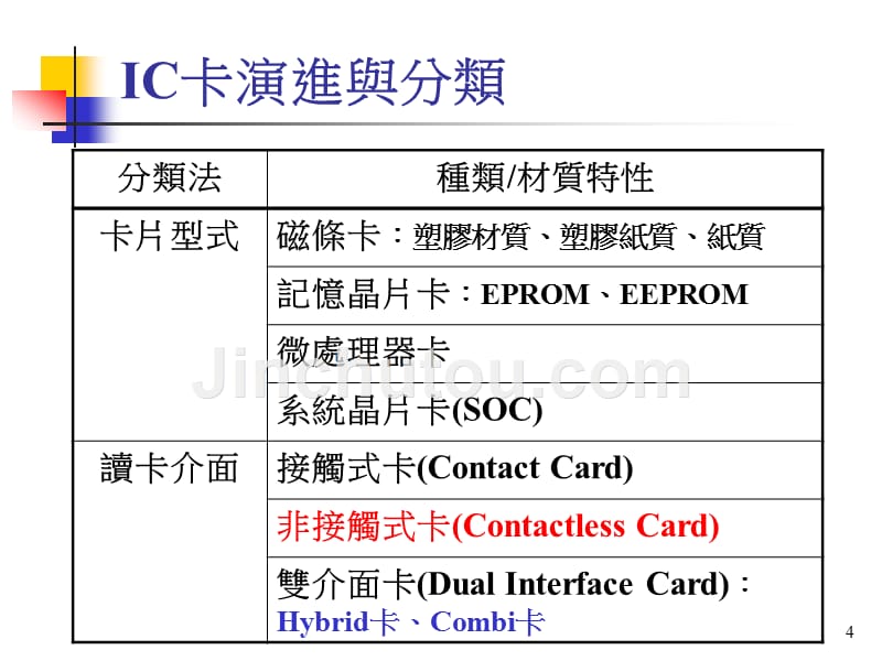 流通业电子付款与数位凭证应用_TWISC_第4页