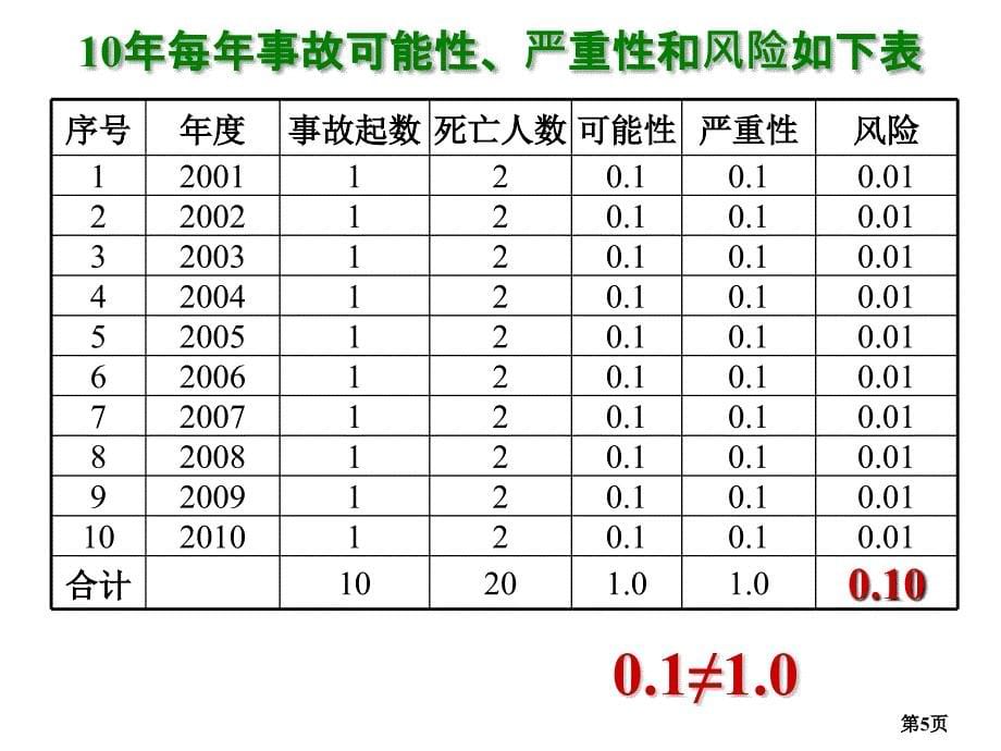 张兴凯在中国安全生产协会专家委员会成立大会上的发言PPT_第5页