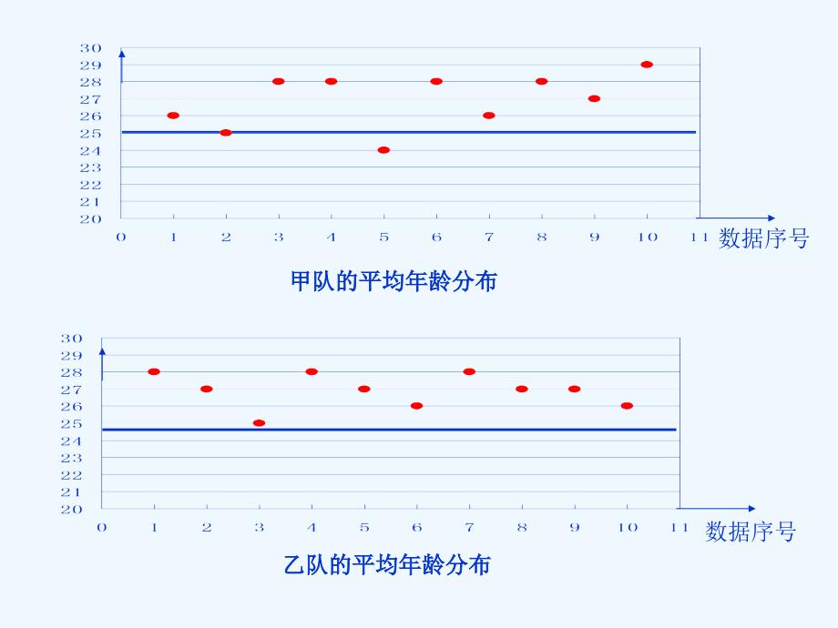 人教版数学初二下册数据的波动——方差_第4页