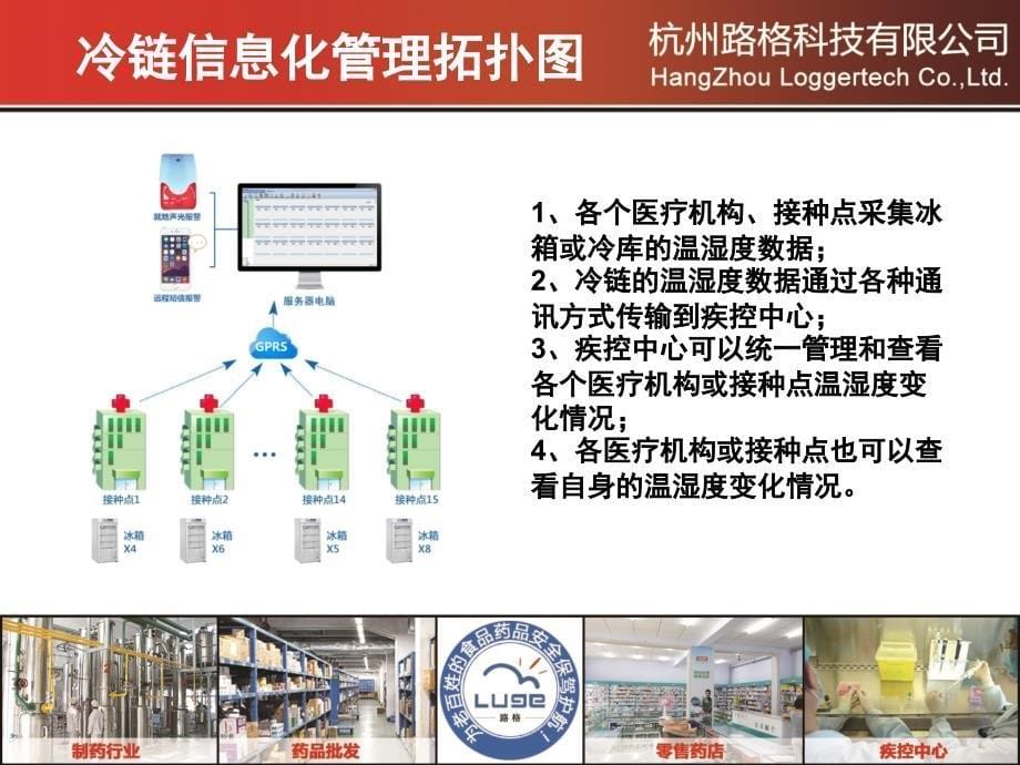 医用疫苗冷链信息化管理解决方案剖析_第5页