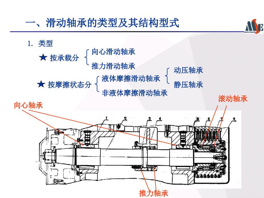 华中科技大学机械设计PPT教材_第2页