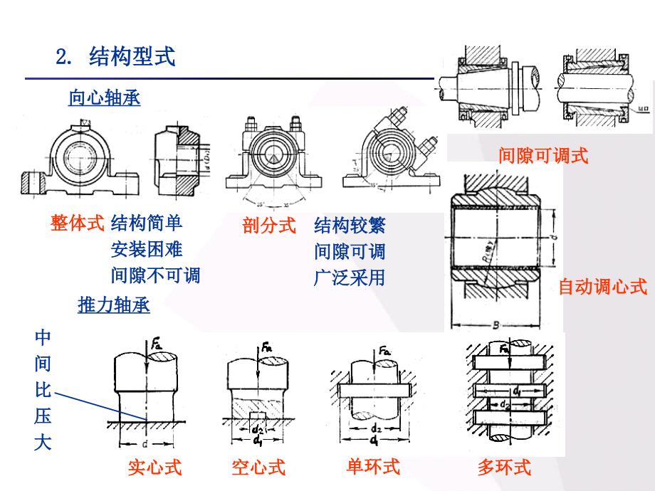 华中科技大学机械设计PPT教材_第4页