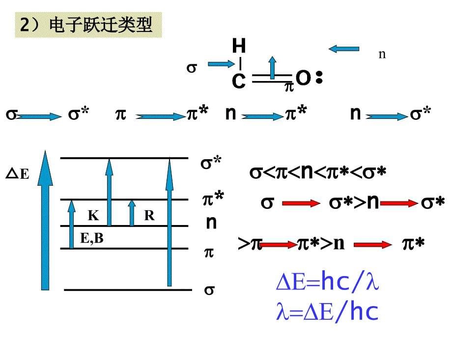 紫外吸收光谱(UV)._第5页