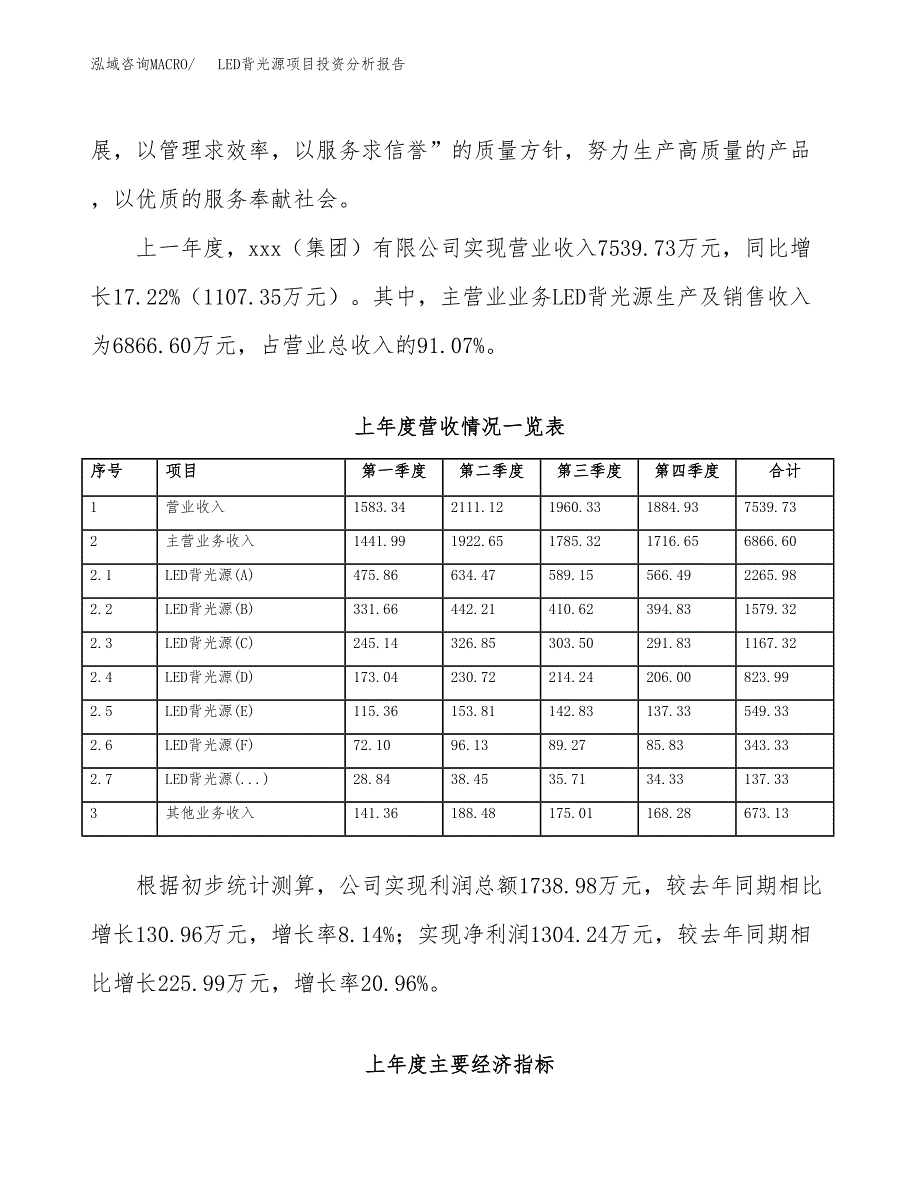 LED背光源项目投资分析报告（总投资6000万元）（28亩）_第3页