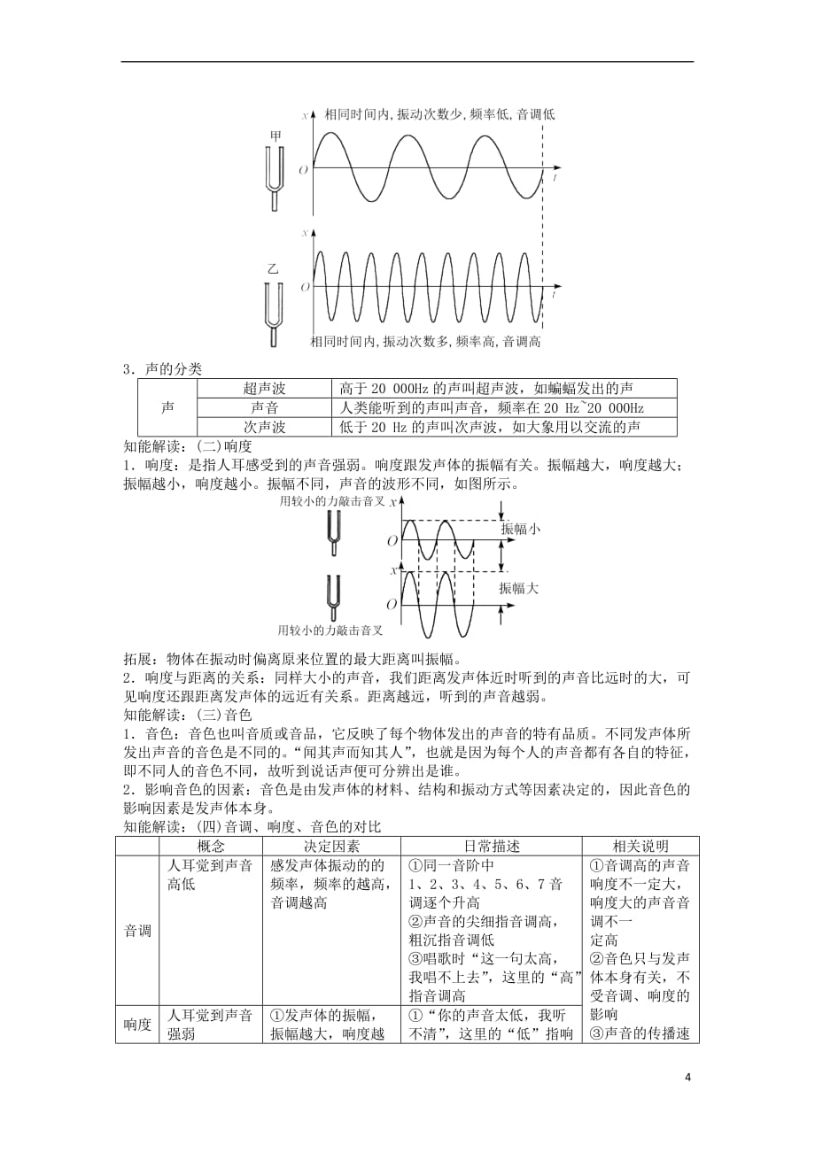 山西省太原市中考物理第二章声现象知识点聚焦_第4页