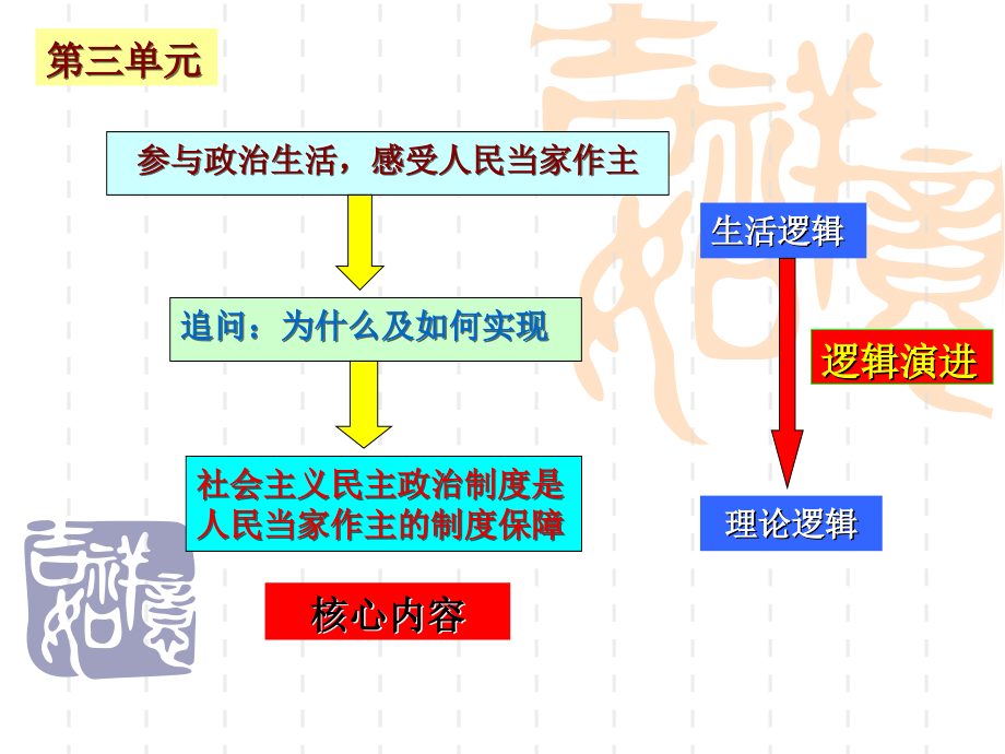 三四单元复习._第4页