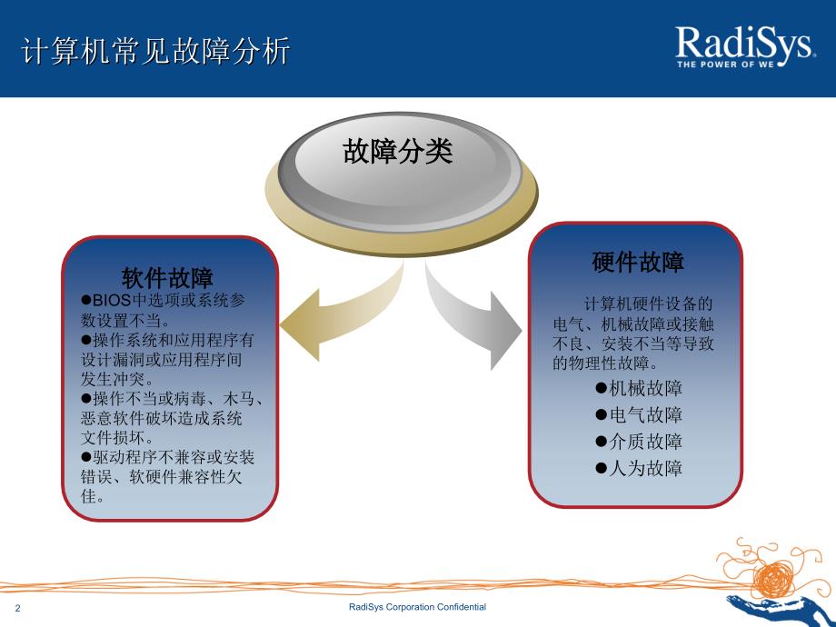 计算机常见故障及其处理方法._第2页