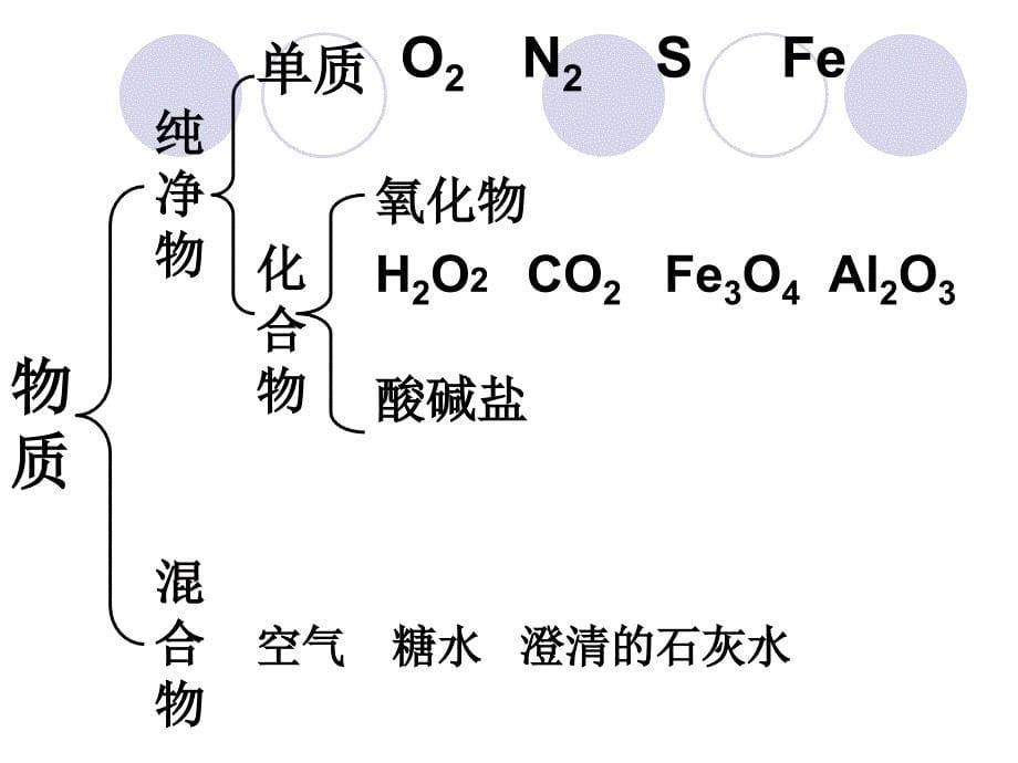 三单元自然界的水复习(人教新课标)_第5页