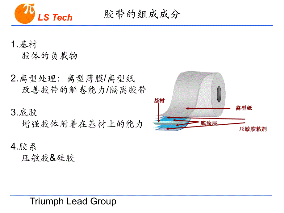 胶带基础知识浅析教材_第4页