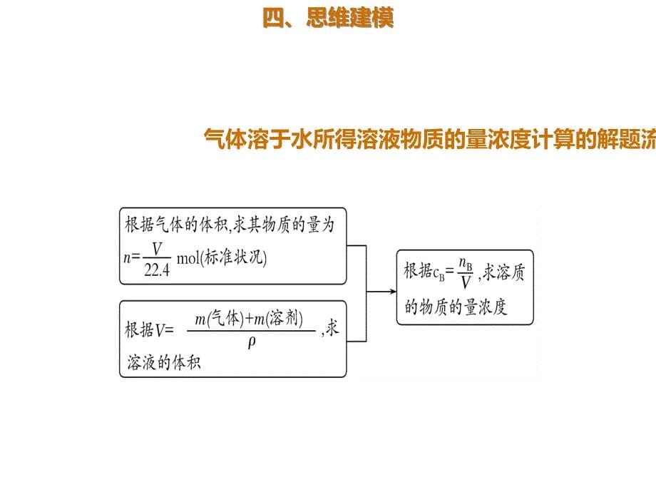 2020年高考化学一轮复习考点《1.2.1 物质的量浓度及其相关计算》_第5页